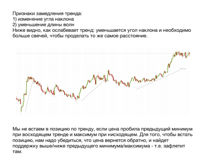 Разворот рынка