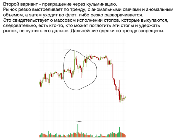 Разворот рынка
