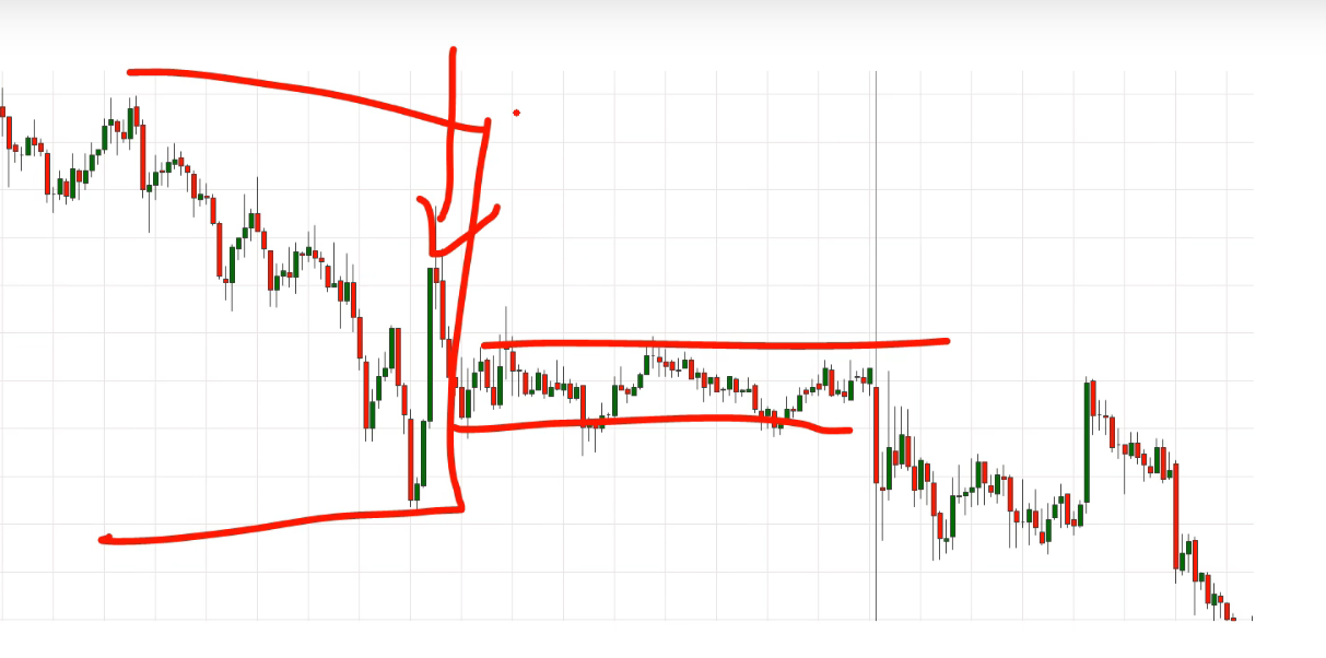 технический анализ