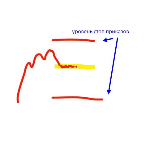 Крупный игрок биржа