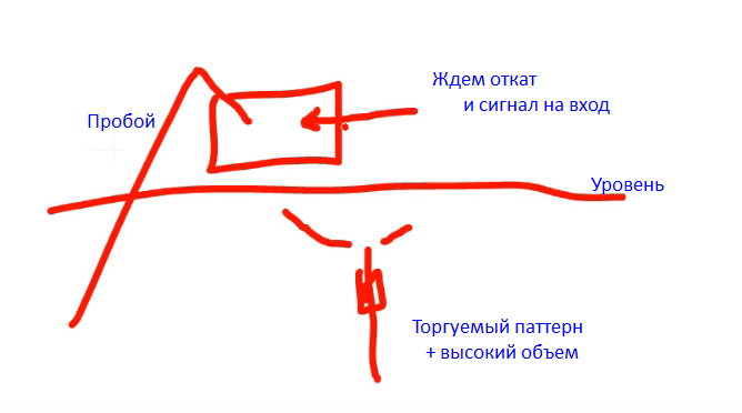 подтверждение сигнала форекс