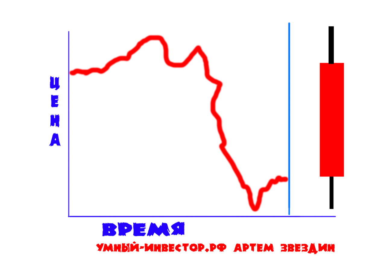 механика движения