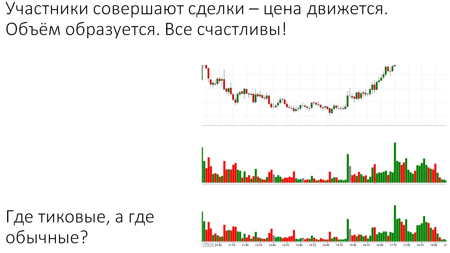 анализ объёмов