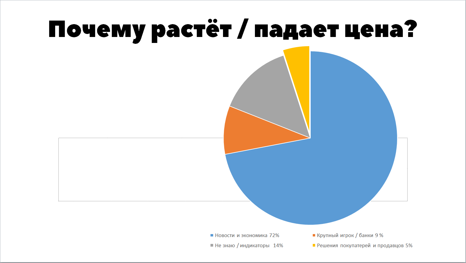 Механика рынка