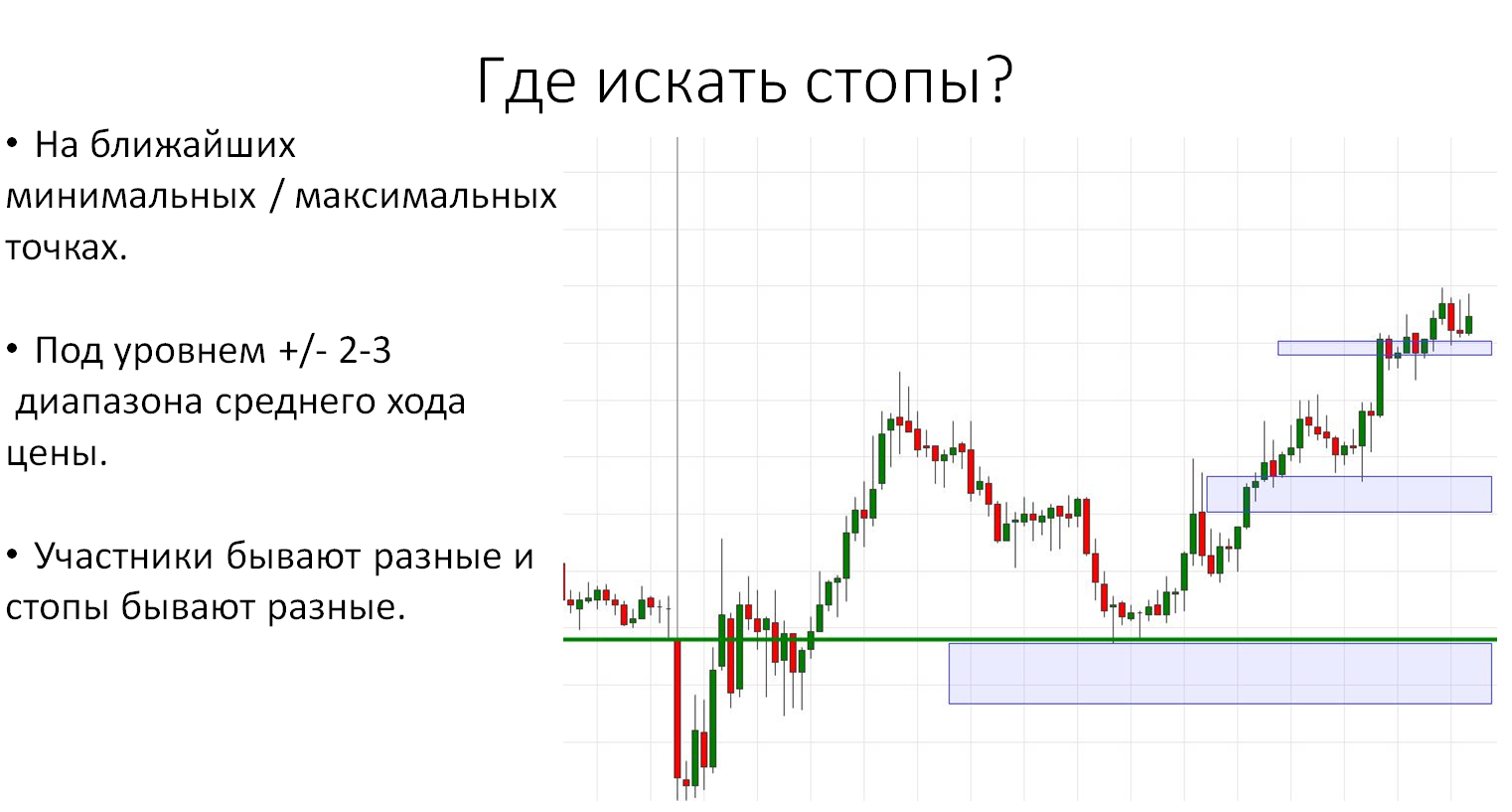 механика рынка