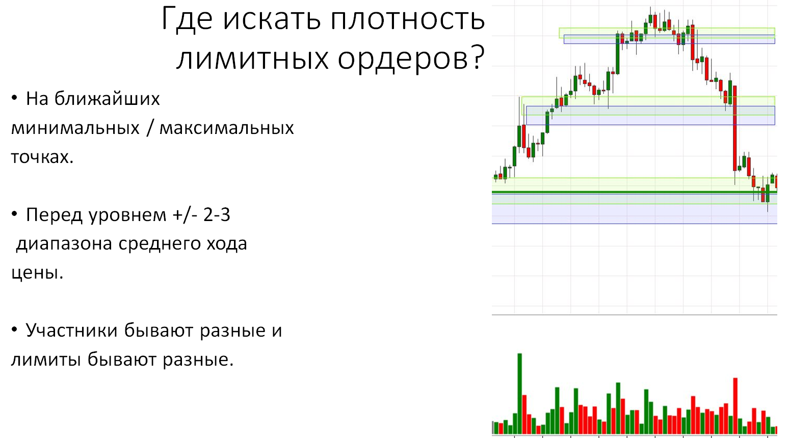 механика рынка
