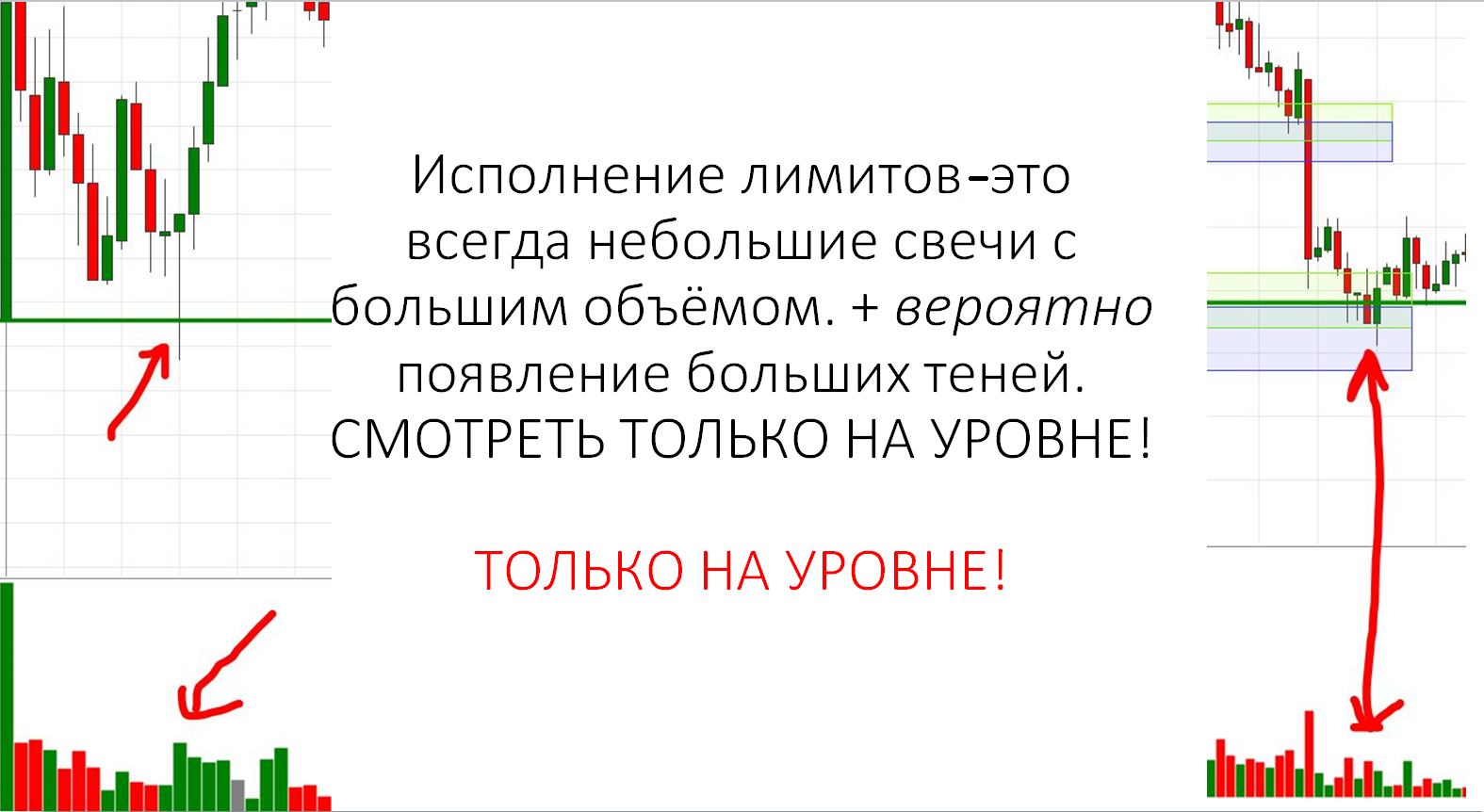 механика рынка