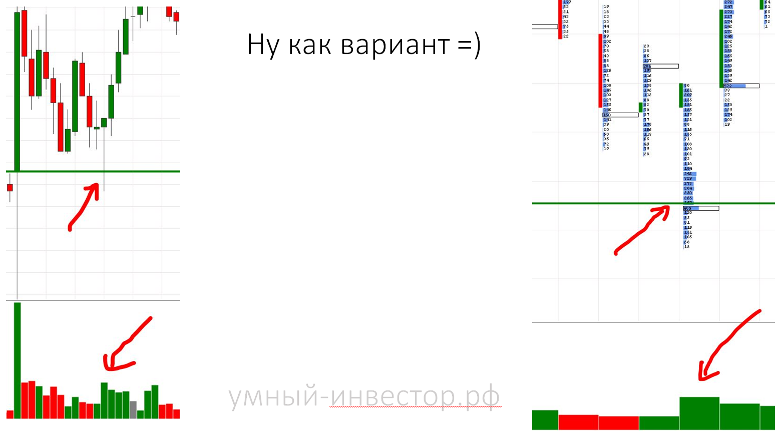 плотность лимитных ордеров