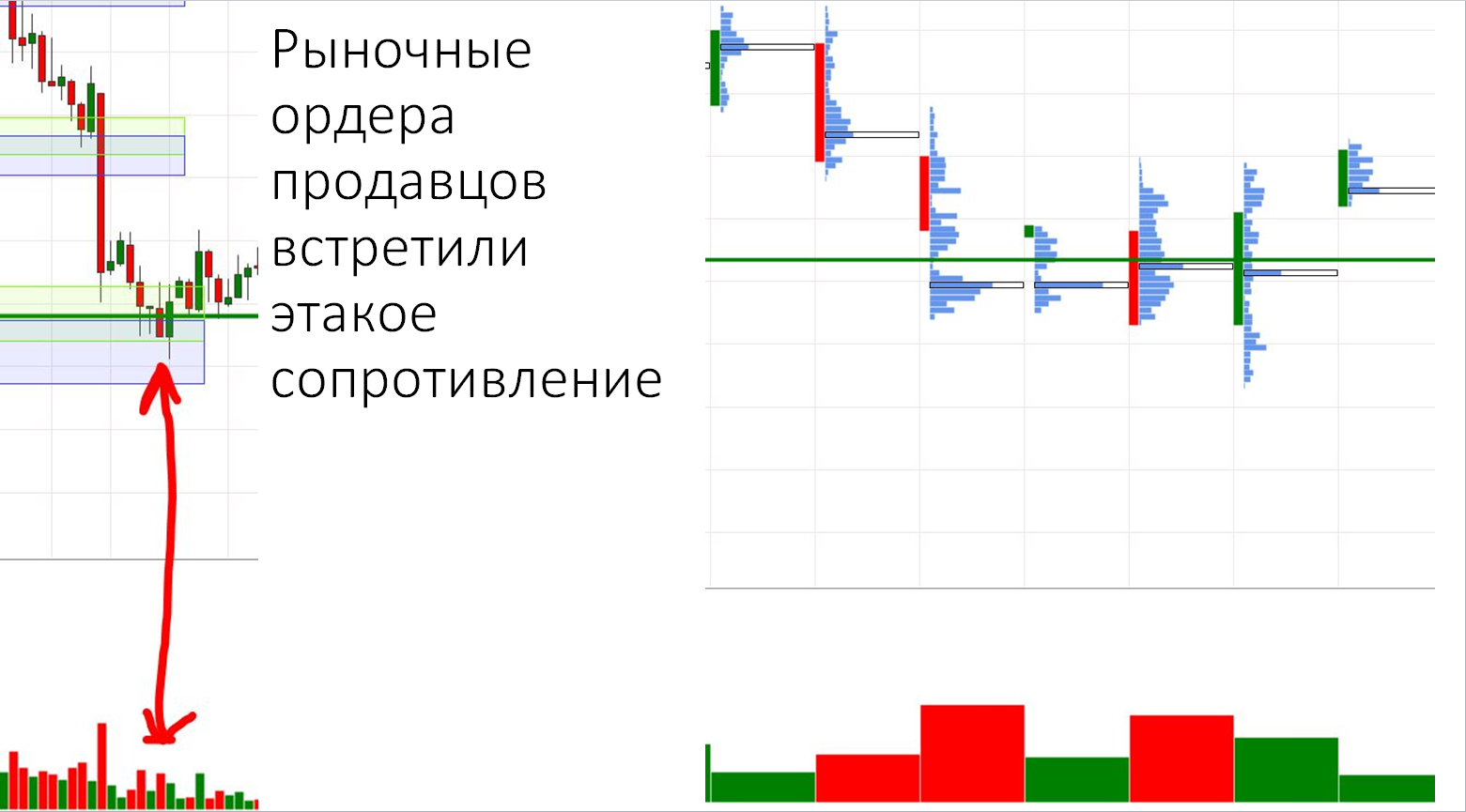 плотность лимитных ордеров