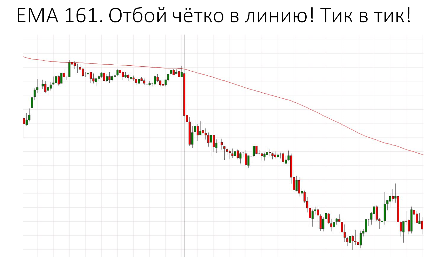 скользящая средняя