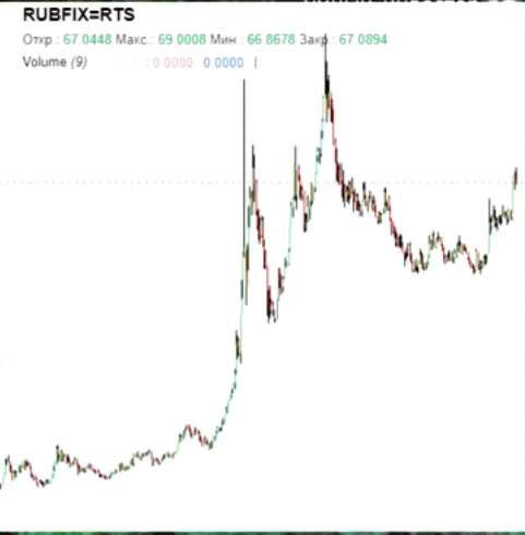 криптовалюты