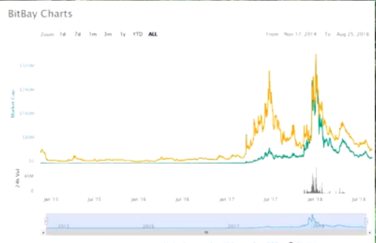 ICO мошенничество