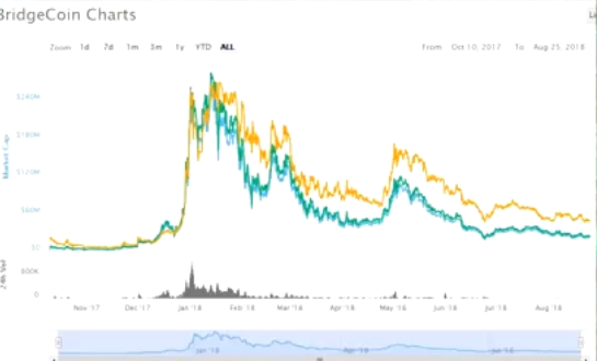 ICO мошенничество