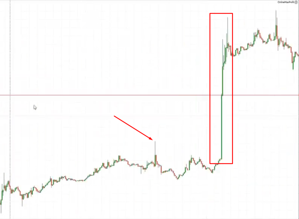 Огромный импульс на биткоине