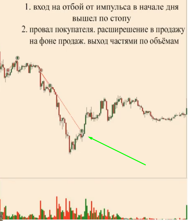 Сделка по VSA