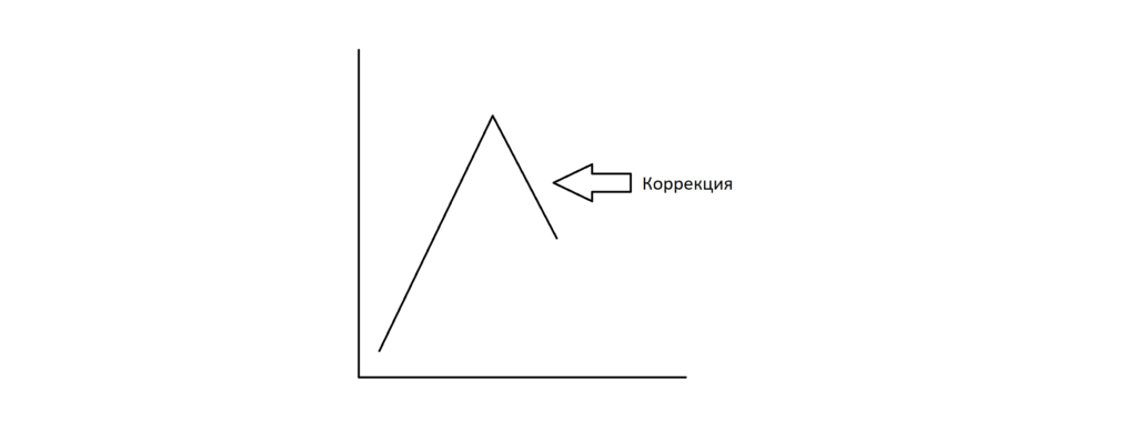 коррекция