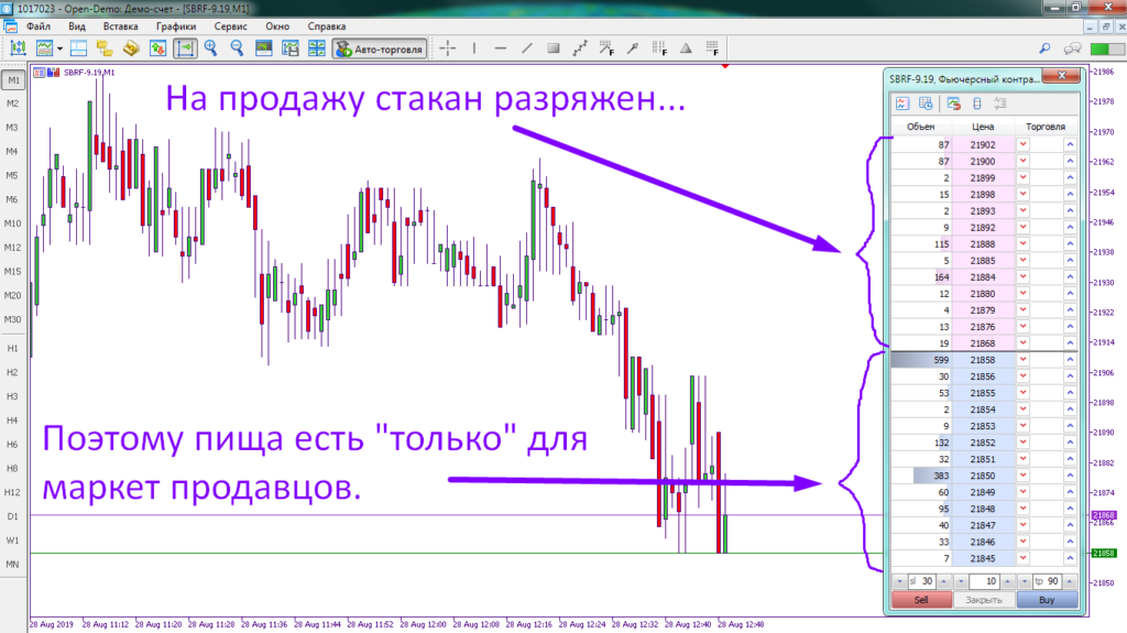 стакан цен