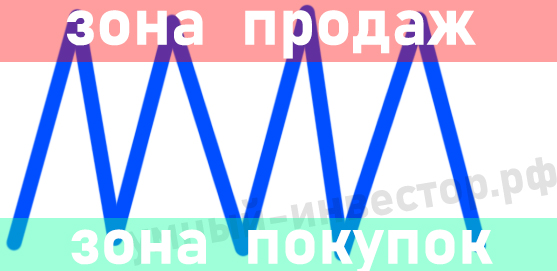 консолидация