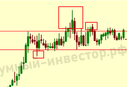 Выносы из консолидации