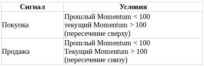 осцилятор моментум паттерны