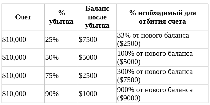 базовые правила мани менеджмента