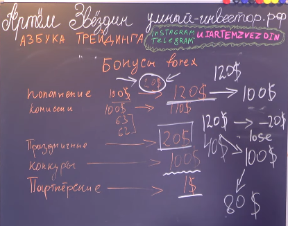Цепочка бонусов