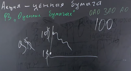 падение акции