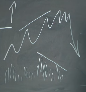 дивергенция на объемах