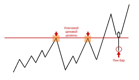 Нил Фуллер