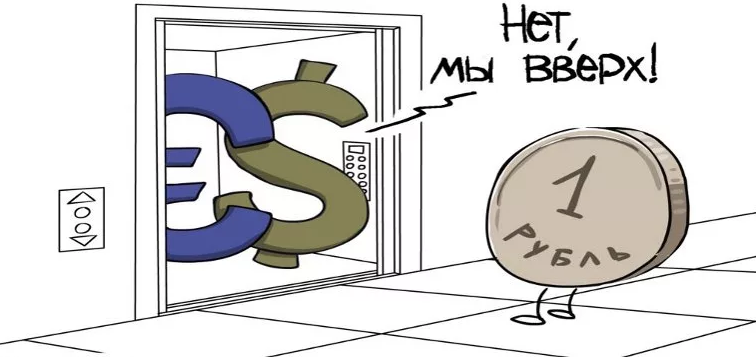девальвация