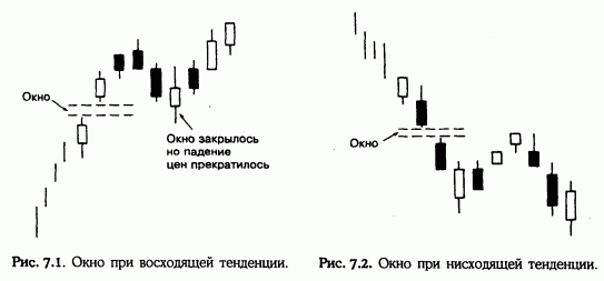 Пример из книги Стива Нисона "Японские свечи"