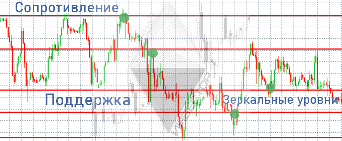 Стратегии на откатах