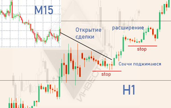 Стратегии на откатах