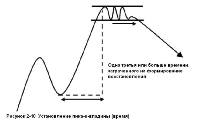 Накопление и распределение. Выдержка из книги Принга.