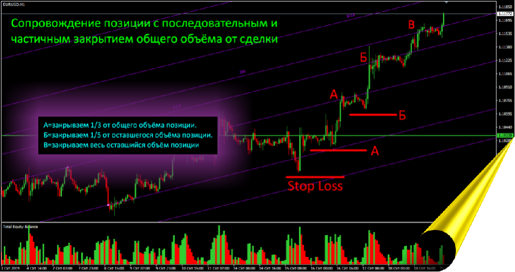 фибоначчи сопровождение сделок