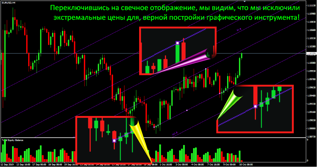 график японских свечей