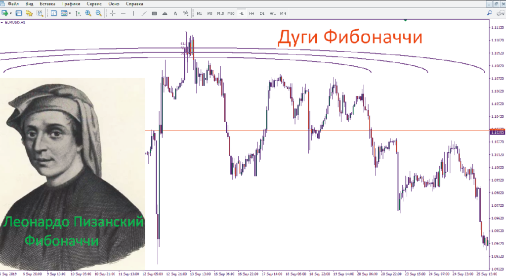 Дуги фибоначчи