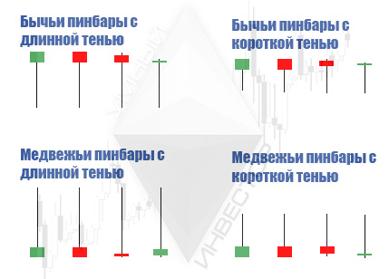 Варианты пинбара