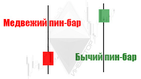 пин бар
