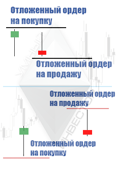 Стратегии пинбар