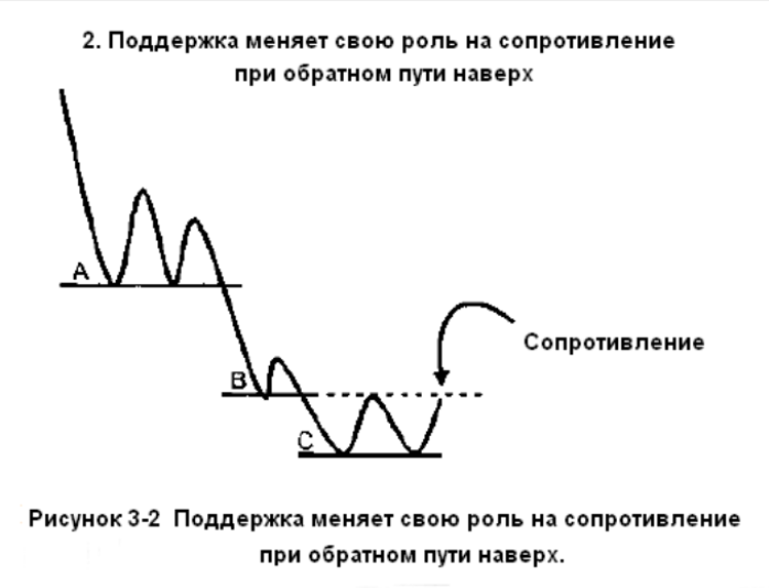 ценовые модели принга