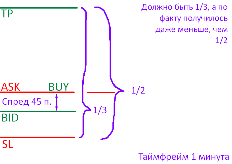 валютная пара и спред