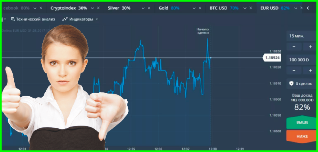 бинарные опционы