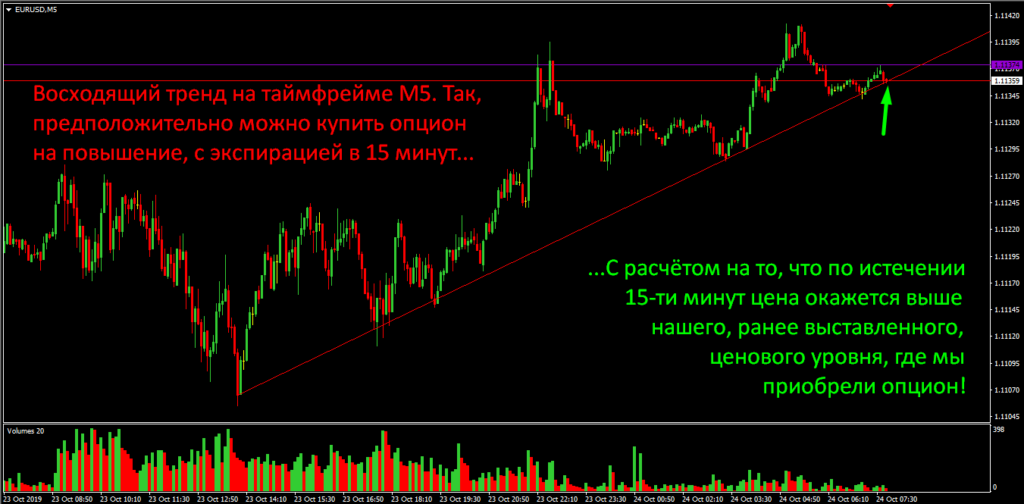 торговле бинарными опционами
