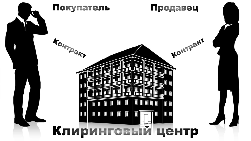 клиринг