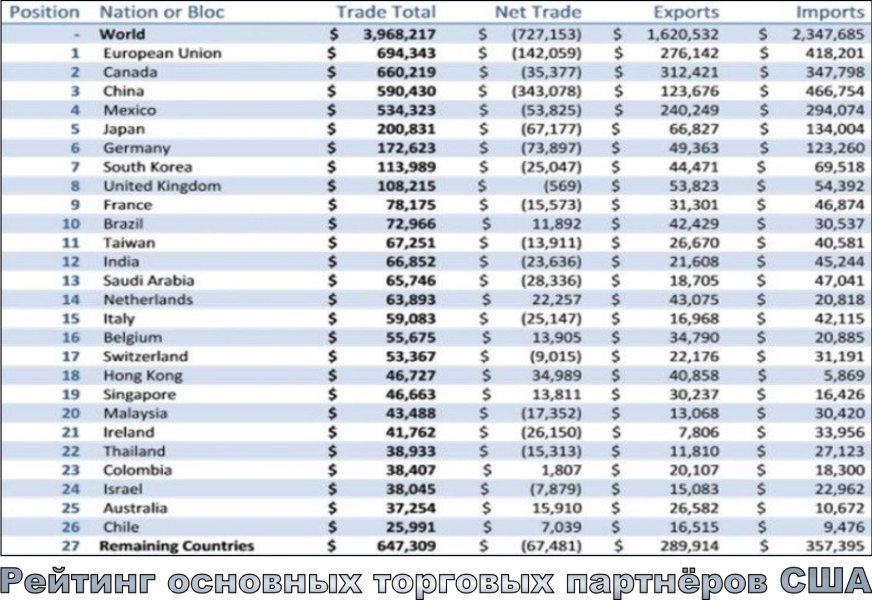 индекс доллара