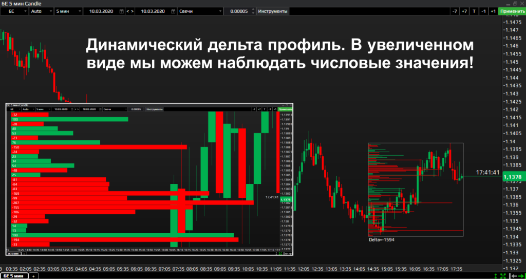 дельта профиль