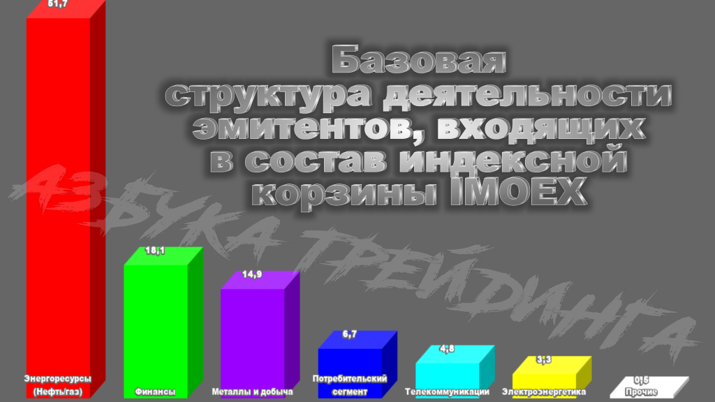 индекс мосбиржи