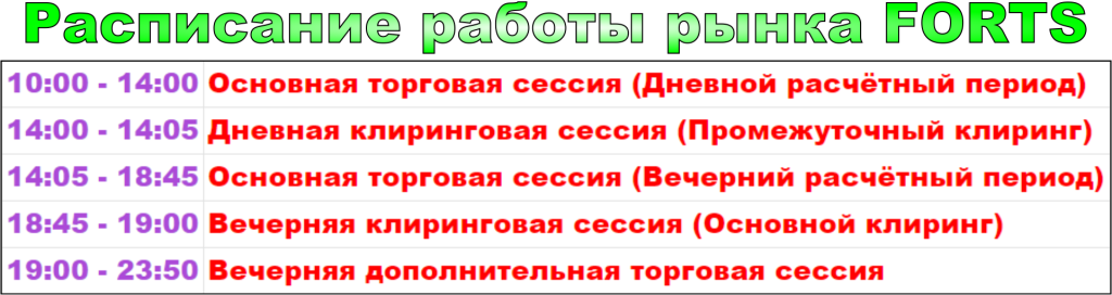 расписание срочный рынок фортс