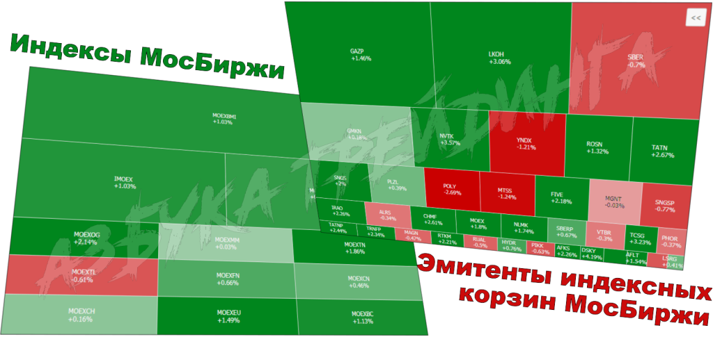 ИНДЕКС МОСБИРЖИ